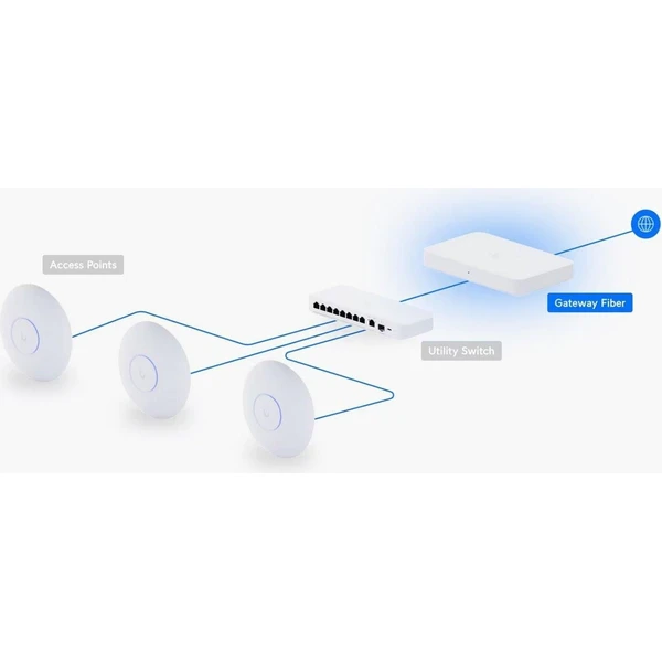 Ubiquiti Gateway Fiber (UXG-Fiber) - Firewally - Obrázek 01BI000K01