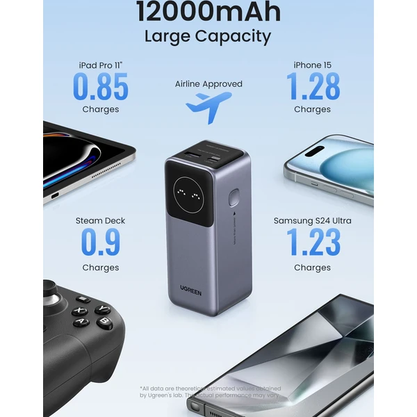 UGREEN Nexode 12000mAh Quick Charging (100W) powerbanka šedá - Powerbanky - Obrázek 03aa873d5b9c4031a7f9f1337db9327d