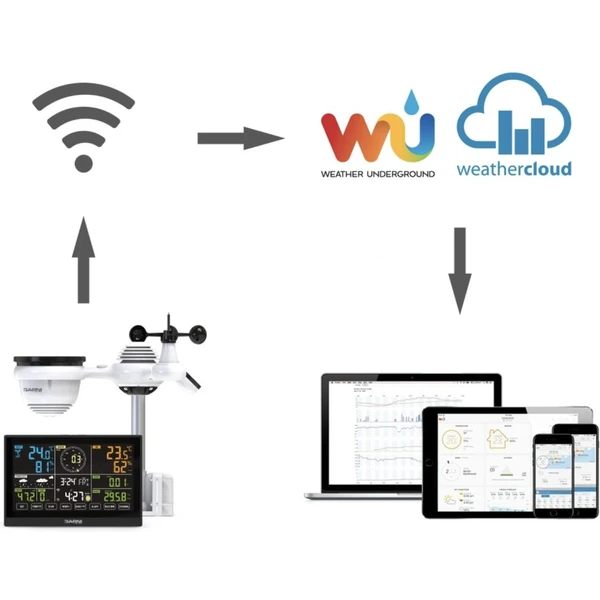 GARNI 980 Arcus Wi-Fi meteorologická stanice - Meteostanice - Obrázek 0BHB000L01