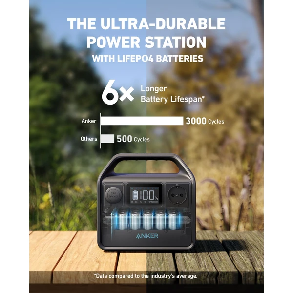 Anker 521 PowerHouse (256 Wh) přenosná nabíjecí stanice - Powerbanky - Obrázek 0LQ2G00101