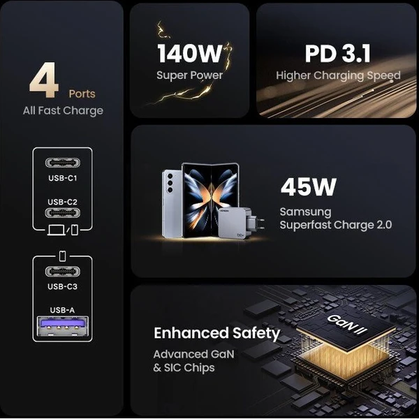 UGREEN Nexode 160W GaN nabíječka se čtyřmi porty šedá - Nabíječky - Obrázek 0de12021dae646259431fef3542f858e