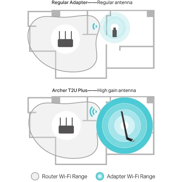 TP-Link Archer T2U Plus WiFi USB adaptér - Síťové adaptéry - Obrázek 18QFF00101