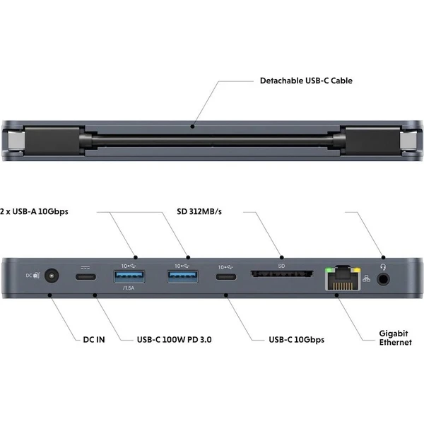 Hyper® EcoSmart™ Universal Silicon Motion® USB-C 10v1 Dual HDMI dokovací stanice - USB huby - Obrázek 234821e6da864fdda495379511ede773