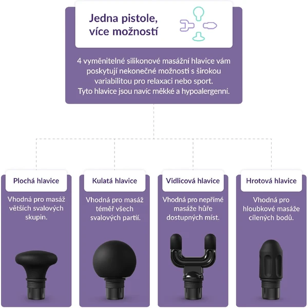 TrueLife RelaxGun G6 Metal masážní stroj - Masážní přístroje - Obrázek 2HE0000N01