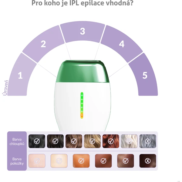 TrueLife odstraňovač chloupků  BELLE IPL E3 - Senzory - Obrázek 2P4D300401