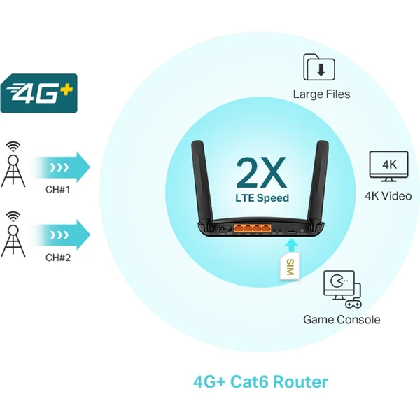TP-Link Archer MR600 Wi-Fi 5 router černý - Routery - Obrázek 316U000501