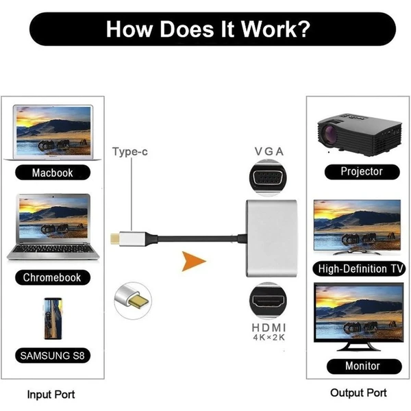 PremiumCord USB-C/HDMI redukce 0,15m bílá - Kabely a redukce - Obrázek 38HO200301