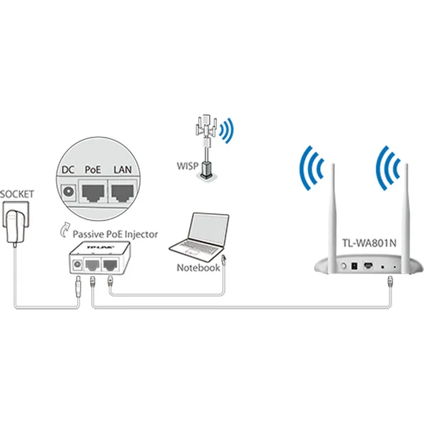 TP-Link TL-WA801N - Access pointy - Obrázek 39GFF00101