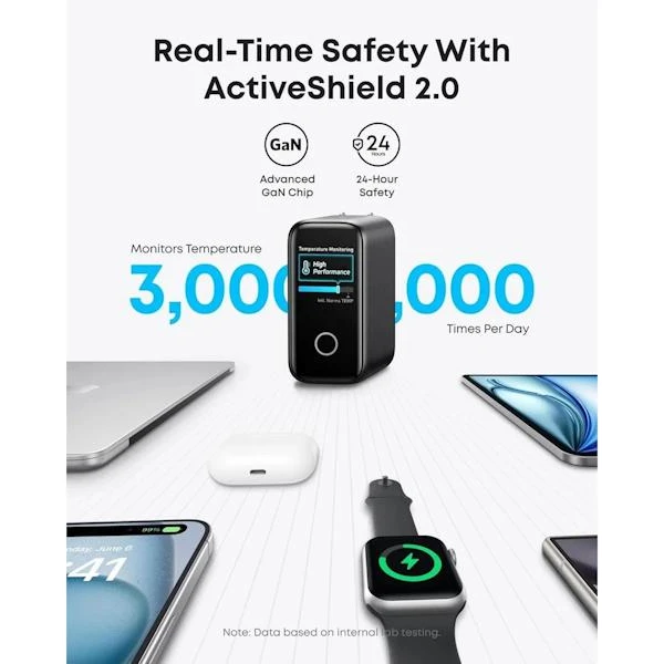 Anker 140W nabíječka, 3x USB-C, 1x USB-A šedá - Nabíječky - Obrázek 41d3732514d64159a677954939727657