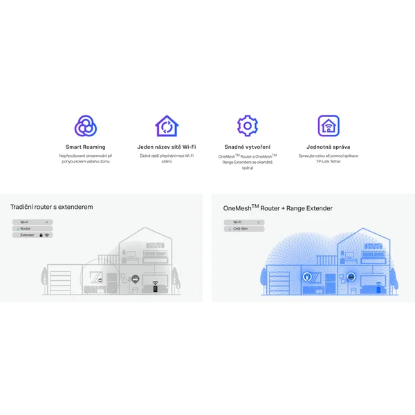 TP-Link RE505X extender - Wi-Fi extendery - Obrázek 48YT000501