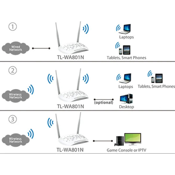 TP-Link TL-WA801N - Access pointy - Obrázek 49GFF00101