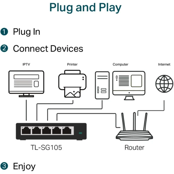 TP-Link TL-SG105 switch - Switche - Obrázek 4AOV600301