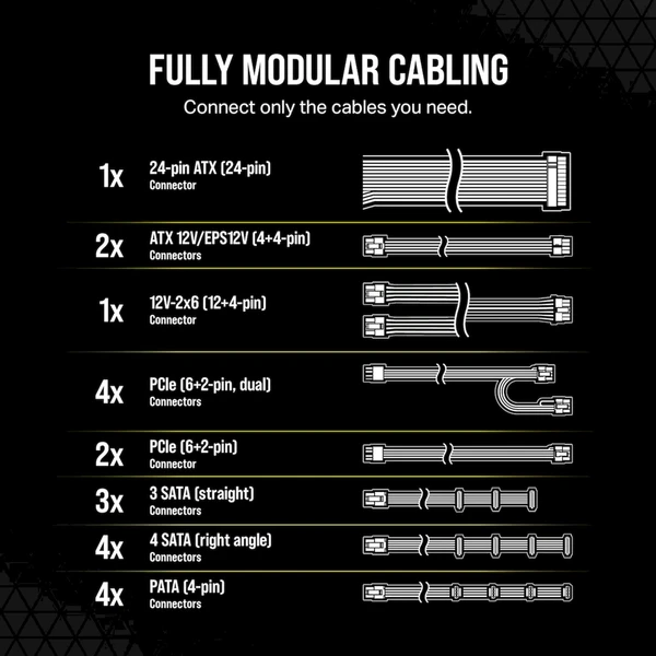Corsair RM1200e černý - Zdroje - Obrázek 4QOK000K01