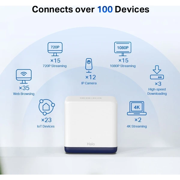 Mercusys Halo H50G mesh systém 3ks bílý - Mesh systémy - Obrázek 4YQ7300401