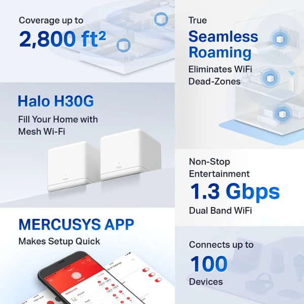 Mercusys Halo H30G mesh systém 2ks bílý - Mesh systémy - Obrázek 4ZQ7300401