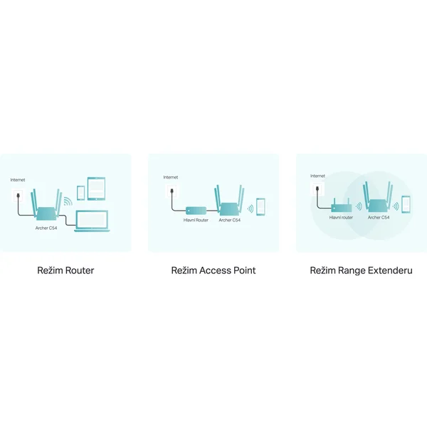 TP-Link Archer C54 Wi-Fi 5 router černý - Routery - Obrázek 5BKN600301