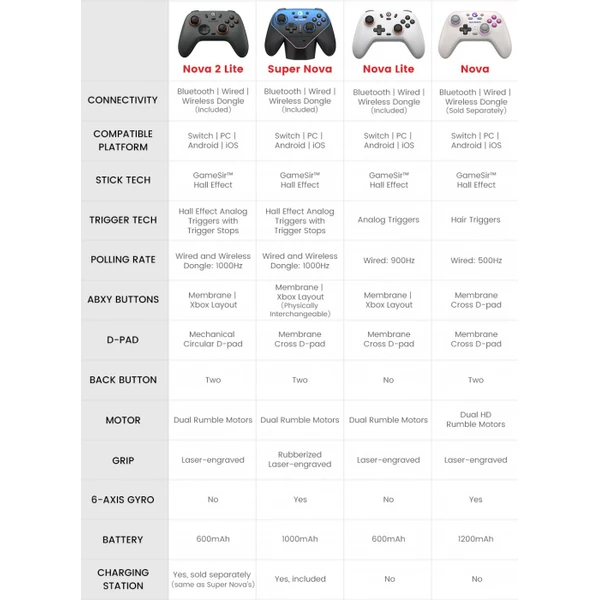 GameSir Nova Lite 2 herní ovladač bílý - Herní ovladače - Obrázek 5a67a50fb4fd4ef8a27425af8b671718