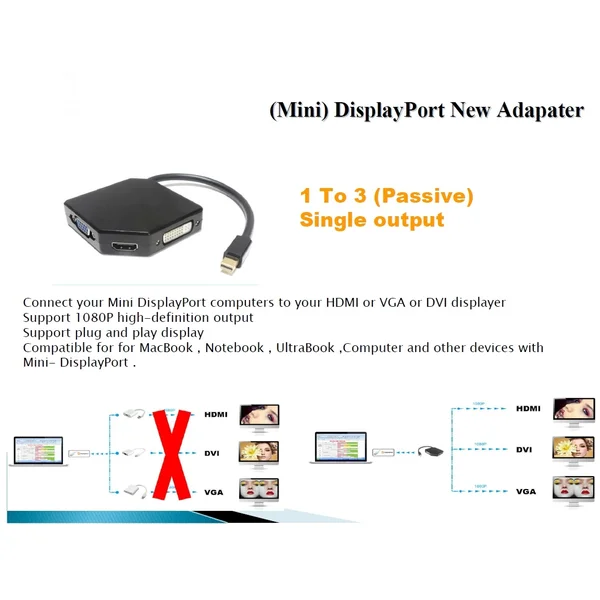 PremiumCord Mini DisplayPort -> HDMI/DVI-I/VGA redukce 0,2m bílá - Kabely a redukce - Obrázek 6QG0000401