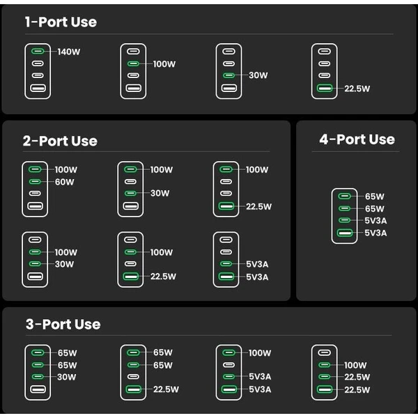 UGREEN Nexode 160W GaN nabíječka se čtyřmi porty šedá - Nabíječky - Obrázek 6e5b688b76084f9dbf9ace155d56be11