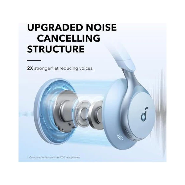 Anker Soundcore Space One bluetooth sluchátka modrá - Sluchátka - Obrázek 722b2060fe8c42cdad5da54440f42f0c