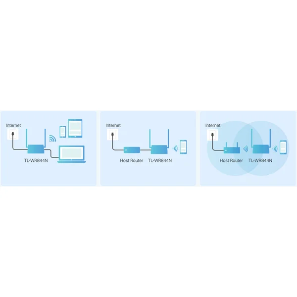 TP-Link TL-WR844N Wi-Fi 4 router bílý - Routery - Obrázek 8EKN600301
