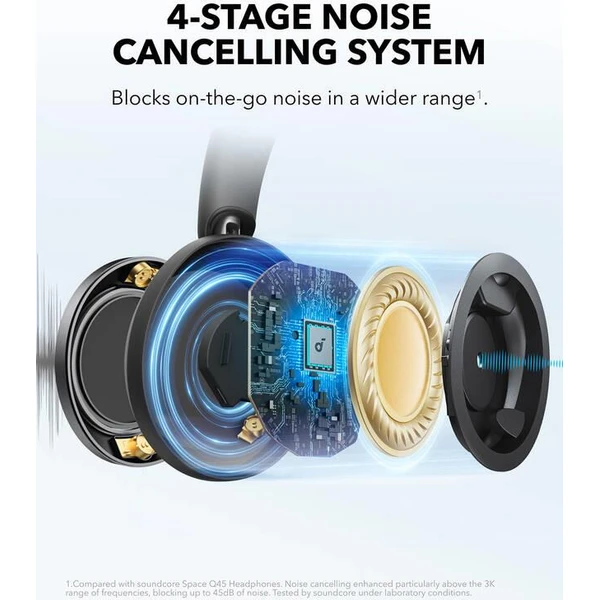 Anker Soundcore Space One Pro bluetooth sluchátka černá - Sluchátka - Obrázek 92a9def70c104ed08bf024c055069708