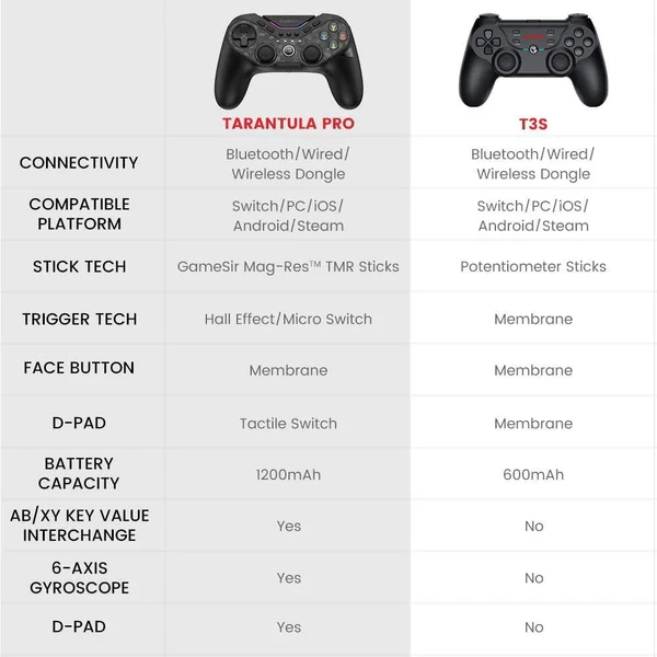 GameSir Tarantula PRO herní ovladač Bundle Edition (Switch/PC/Android/iOS) - Herní ovladače - Obrázek 939K000K01