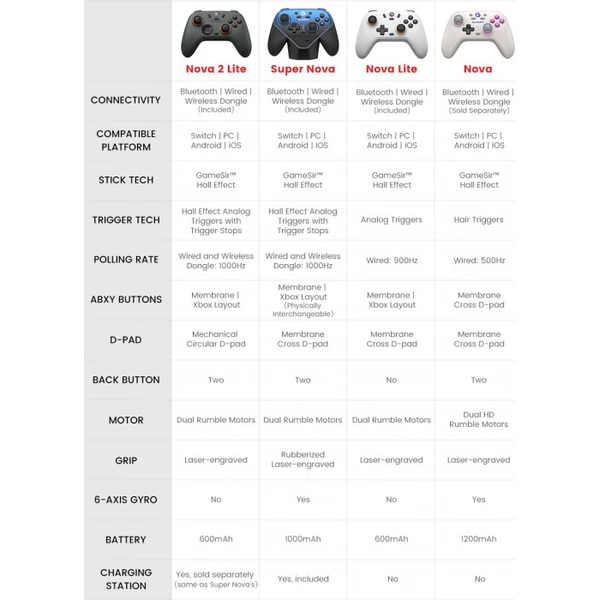 GameSir Nova Lite 2 herní ovladač bílý - Herní ovladače - Obrázek 9737d828083f453186faf72218b3117e