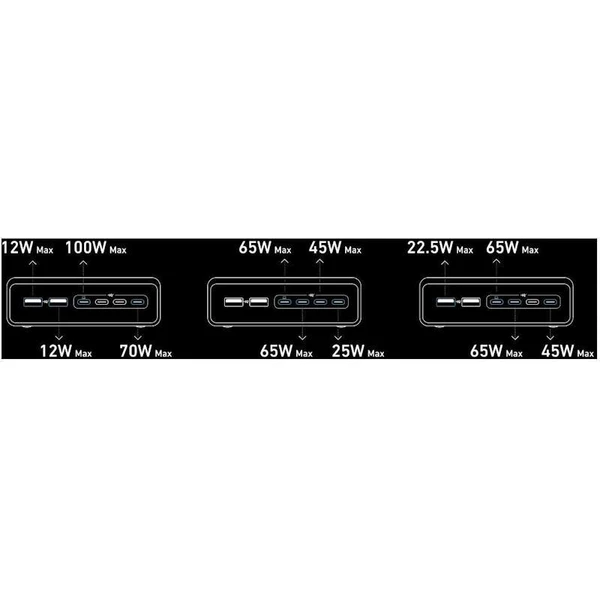 Anker nabíjecí stanice Prime 200W 4xUSB-C, 2xUSB černá - Nabíječky - Obrázek 99095b16fdd9483ebdc448d363eadab0