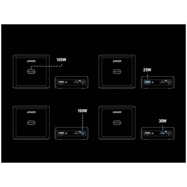 Anker nabíjecí stanice 100W 2xUSB-C, 1xUSB, 1xkonektor pro Prime powerbanku černá - Nabíječky - Obrázek 9f26628d2f024c2890ab60a6ac8f14b1