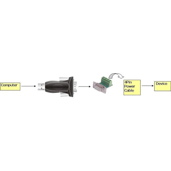 PremiumCord USB / USB 2.0 - RS485 adaptér - Kabely a redukce - Obrázek A5UU000501