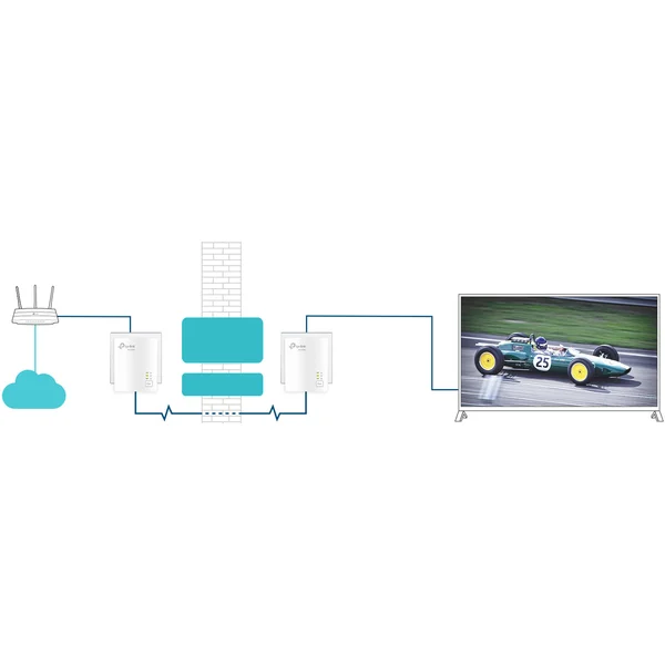 TP-Link TL-PA7017KIT Powerline sada - Powerline - Obrázek AUMFF00101