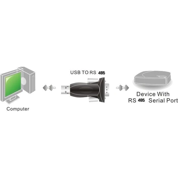 PremiumCord USB / USB 2.0 - RS485 adaptér - Kabely a redukce - Obrázek B5UU000501
