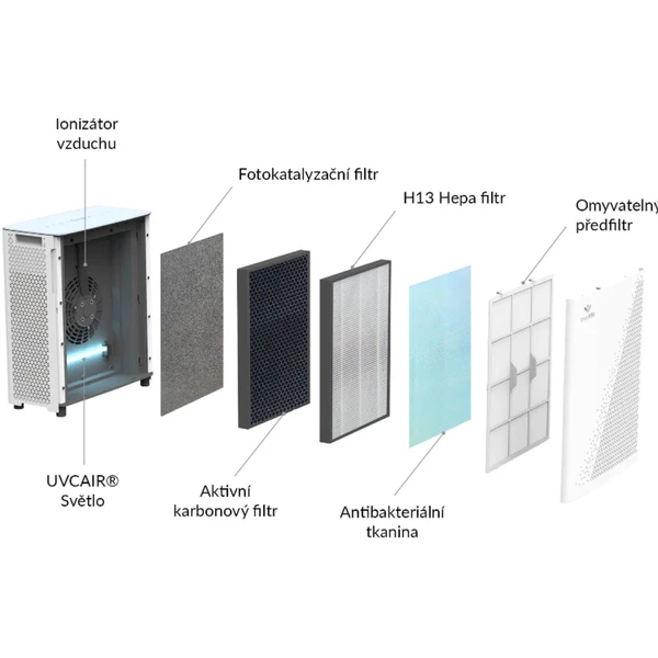 TrueLife AIR Purifier P7 WiFi - Čističky vzduchu - Obrázek BA1NF00101