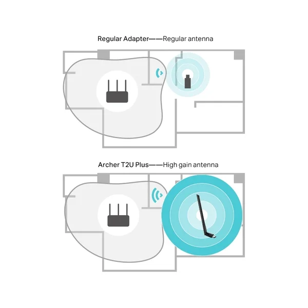 TP-Link Archer T2U Plus WiFi USB adaptér - Síťové adaptéry - Obrázek BAQFF00101