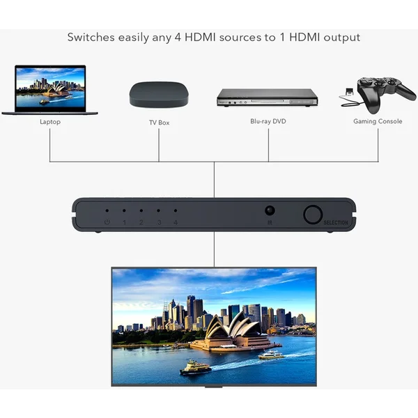PremiumCord HDMI switch 4:1 s podporou rozlišení 4Kx2K@60Hz, 1080P, HDR, s ovládáním tlačítkem a dál - Ostatní - Obrázek BNZH000401