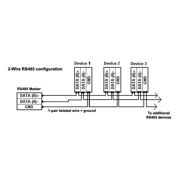PremiumCord USB / USB 2.0 - RS485 adaptér - Kabely a redukce - Obrázek C5UU000501
