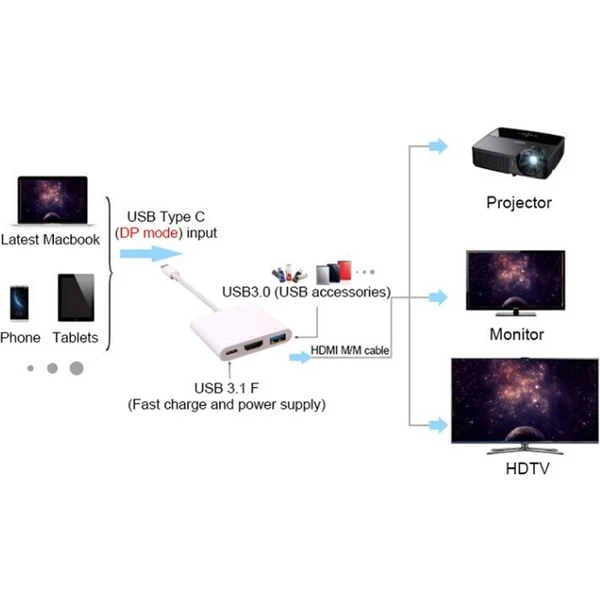 PremiumCord adaptér USB-C na HDMI + USB3.0 + PD - Dokovací stanice - Obrázek CAH0000401