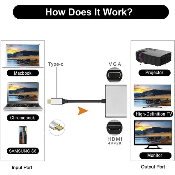 PremiumCord adaptér USB-C na HDMI + USB3.0 + PD - Dokovací stanice - Obrázek DAH0000401