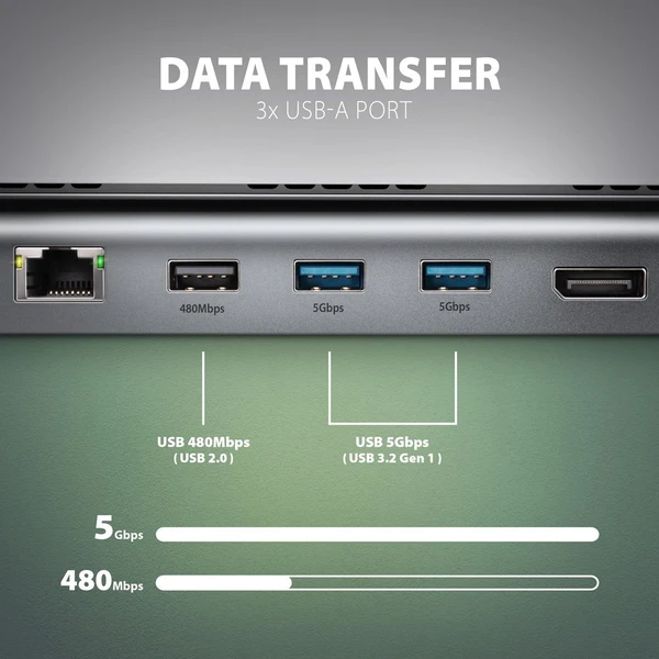 AXAGON HMC-4KX3 6v1 USB-C hub - Dokovací stanice - Obrázek E4W3000L01