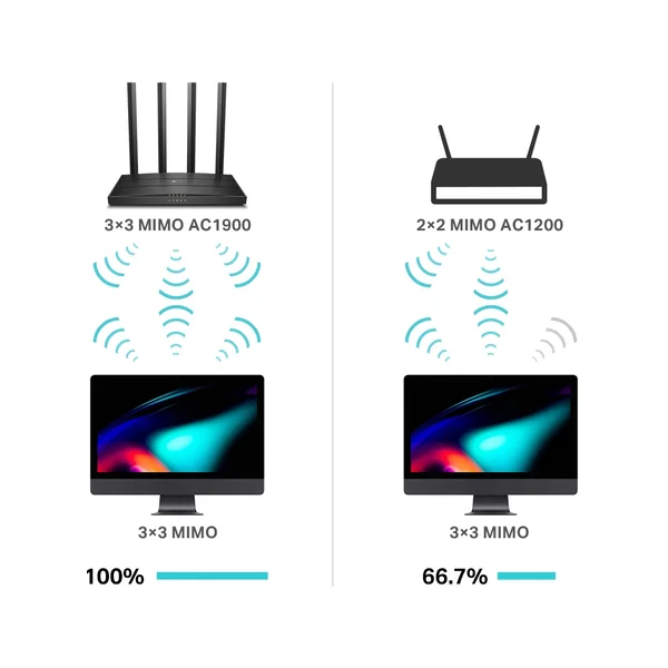 TP-Link Archer C80 Wi-Fi 5 router černý - Routery - Obrázek F8KN600301