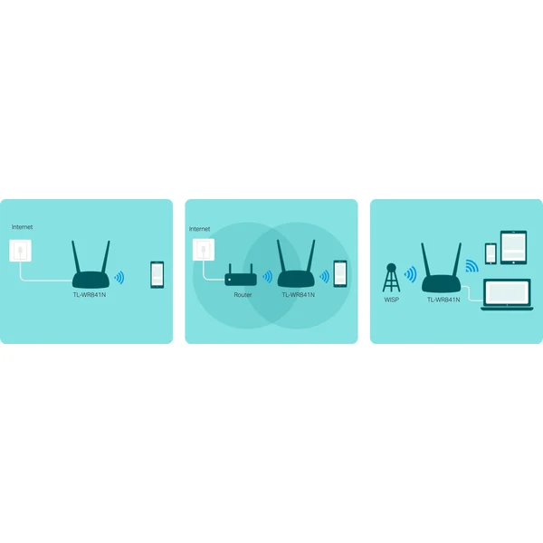 TP-Link TL-WR841N Wi-Fi 4 router bílý - Routery - Obrázek FDKN600301