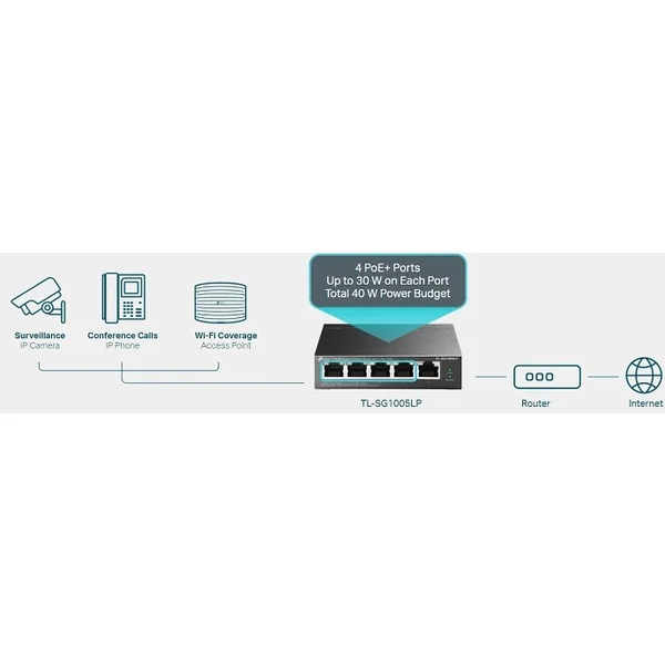 TP-LINK TL-SG1005LP switch - Switche - Obrázek FGY7300401