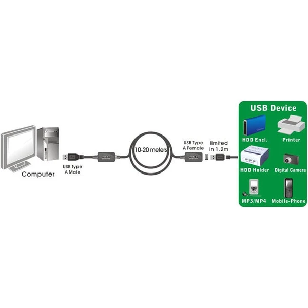 PremiumCord USB-A/USB-A prodlužovací kabel 10m černý - Kabely a redukce - Obrázek GATU000501