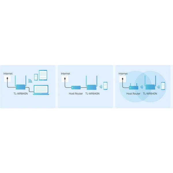 TP-Link TL-WR840N Wi-Fi 4 router bílý - Routery - Obrázek GDKN600301