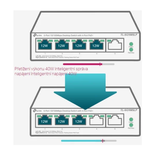 TP-LINK TL-SG1005LP switch - Switche - Obrázek GGY7300401