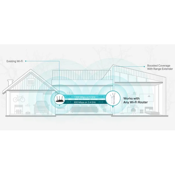 TP-Link RE550  - Wi-Fi extendery - Obrázek GO9T600301