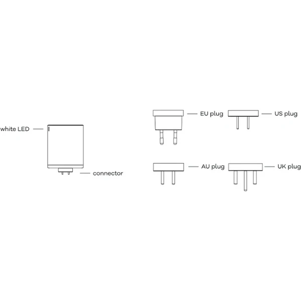 CubeNest S3D1 PD cestovní adaptér (65W) bílý - Nabíječky - Obrázek H2J6000601