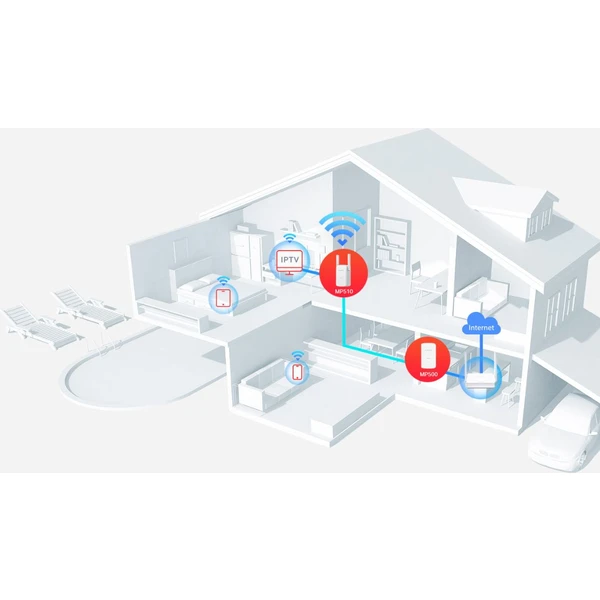 Mercusys MP510 powerline + WiFi sada - Powerline - Obrázek HHR7300401