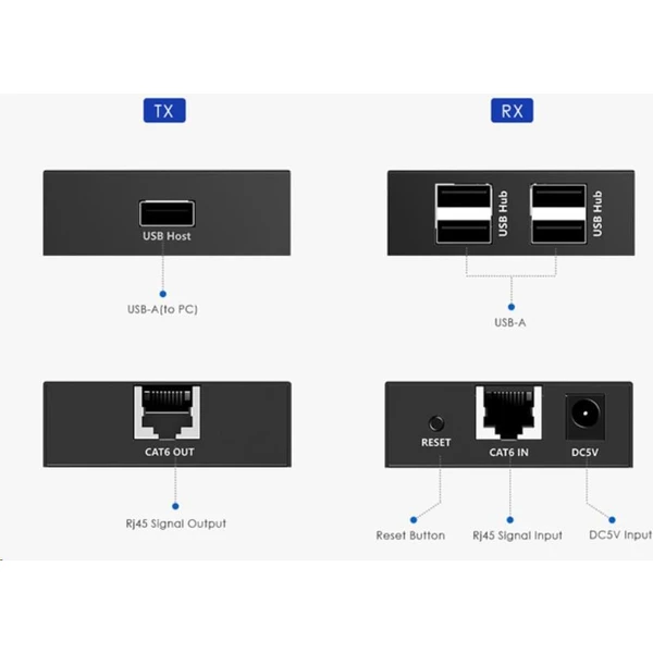PremiumCord 4-port USB 2.0 extender po Cat5/Cat5e/Cat6 do 150m - Ostatní - Obrázek HLSL300401